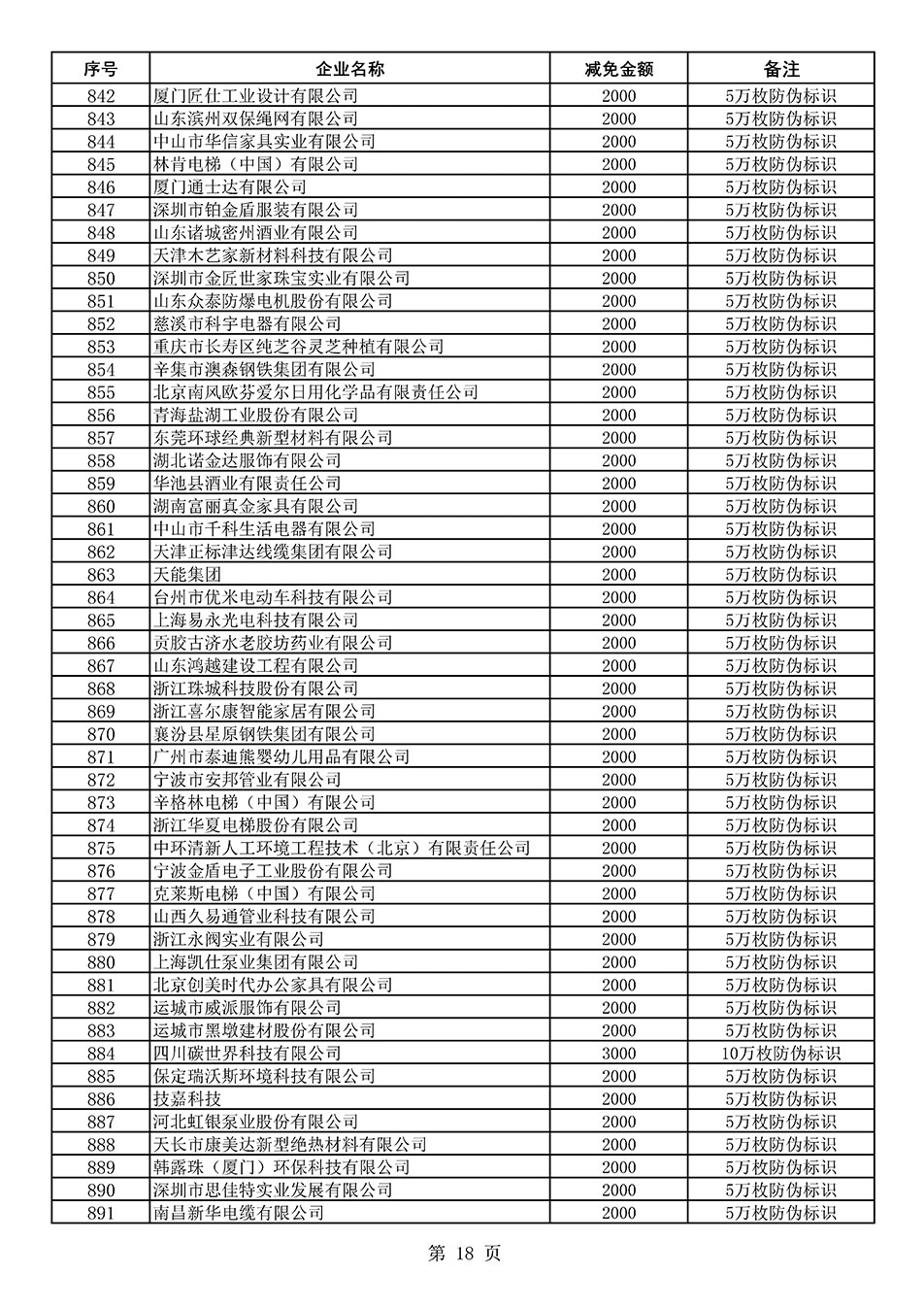 中國質(zhì)量檢驗(yàn)協(xié)會關(guān)于發(fā)布《2020年度對部分企業(yè)經(jīng)營服務(wù)性收費(fèi)減免明細(xì)列表》的公告