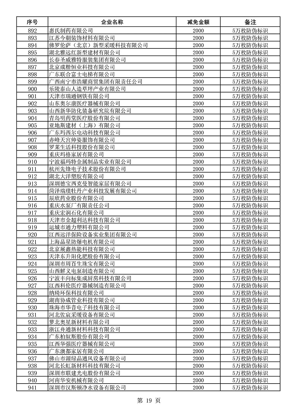 中國質(zhì)量檢驗(yàn)協(xié)會關(guān)于發(fā)布《2020年度對部分企業(yè)經(jīng)營服務(wù)性收費(fèi)減免明細(xì)列表》的公告