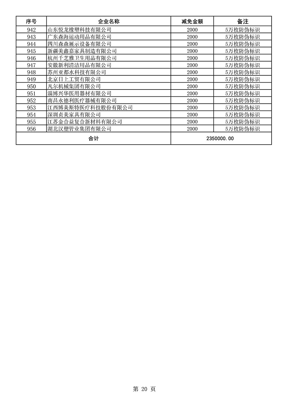 中國質(zhì)量檢驗(yàn)協(xié)會關(guān)于發(fā)布《2020年度對部分企業(yè)經(jīng)營服務(wù)性收費(fèi)減免明細(xì)列表》的公告