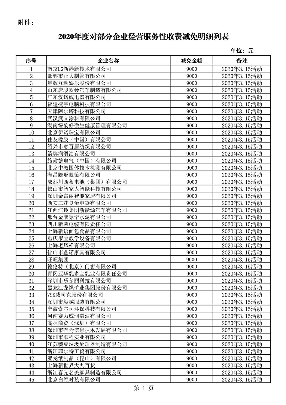 中國質(zhì)量檢驗(yàn)協(xié)會關(guān)于發(fā)布《2020年度對部分企業(yè)經(jīng)營服務(wù)性收費(fèi)減免明細(xì)列表》的公告