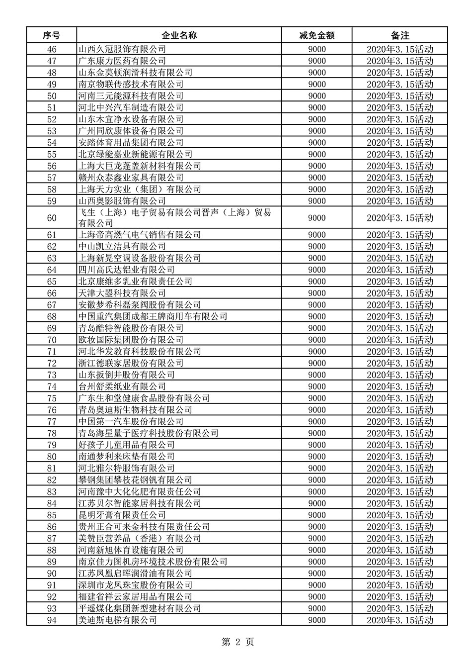 中國質(zhì)量檢驗(yàn)協(xié)會關(guān)于發(fā)布《2020年度對部分企業(yè)經(jīng)營服務(wù)性收費(fèi)減免明細(xì)列表》的公告