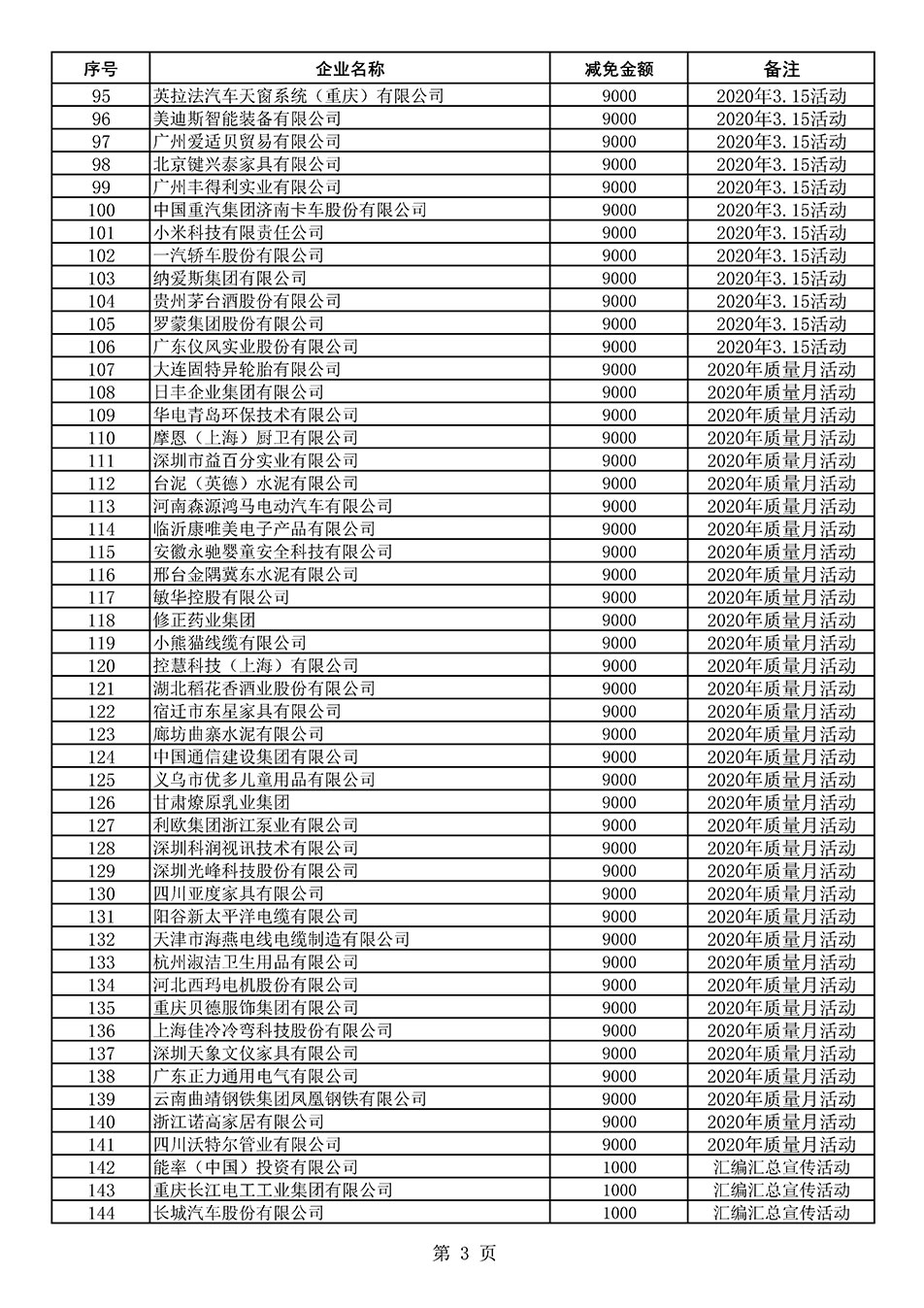 中國質(zhì)量檢驗(yàn)協(xié)會關(guān)于發(fā)布《2020年度對部分企業(yè)經(jīng)營服務(wù)性收費(fèi)減免明細(xì)列表》的公告