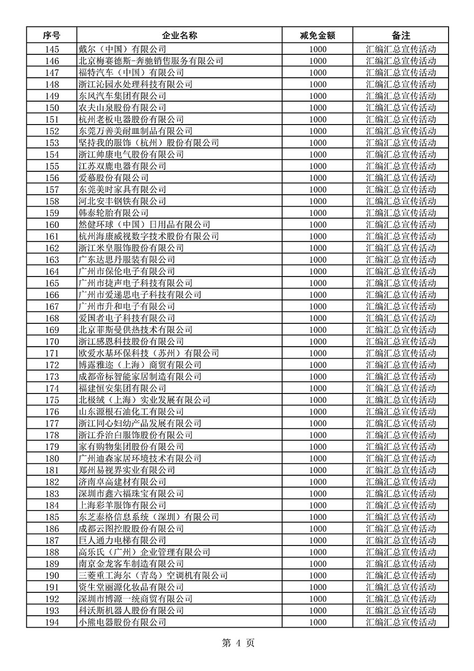 中國質(zhì)量檢驗(yàn)協(xié)會關(guān)于發(fā)布《2020年度對部分企業(yè)經(jīng)營服務(wù)性收費(fèi)減免明細(xì)列表》的公告