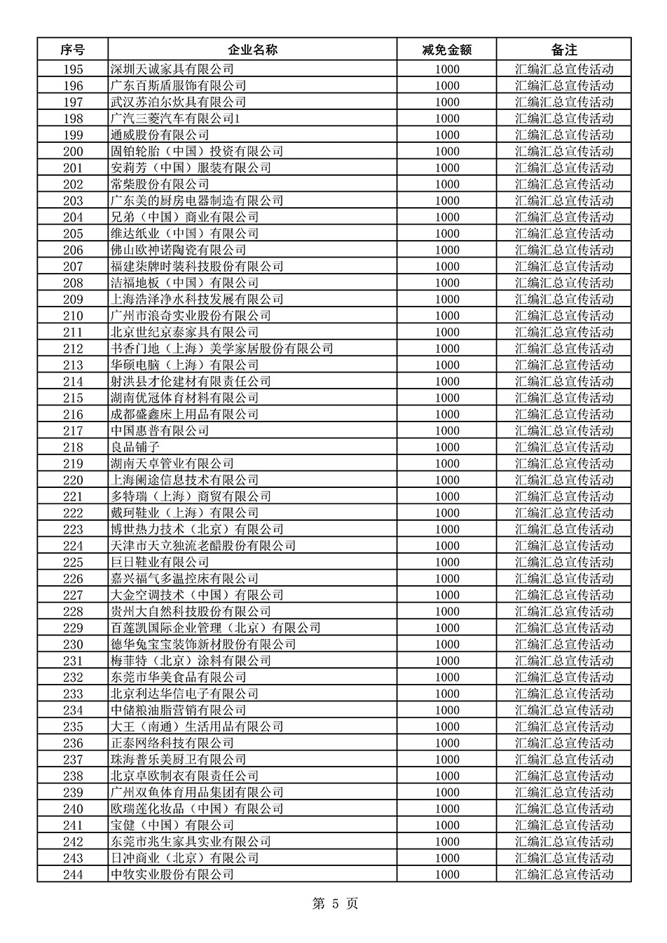 中國質(zhì)量檢驗(yàn)協(xié)會關(guān)于發(fā)布《2020年度對部分企業(yè)經(jīng)營服務(wù)性收費(fèi)減免明細(xì)列表》的公告