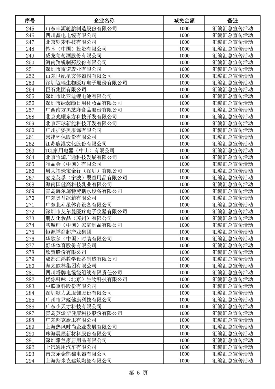 中國質(zhì)量檢驗(yàn)協(xié)會關(guān)于發(fā)布《2020年度對部分企業(yè)經(jīng)營服務(wù)性收費(fèi)減免明細(xì)列表》的公告