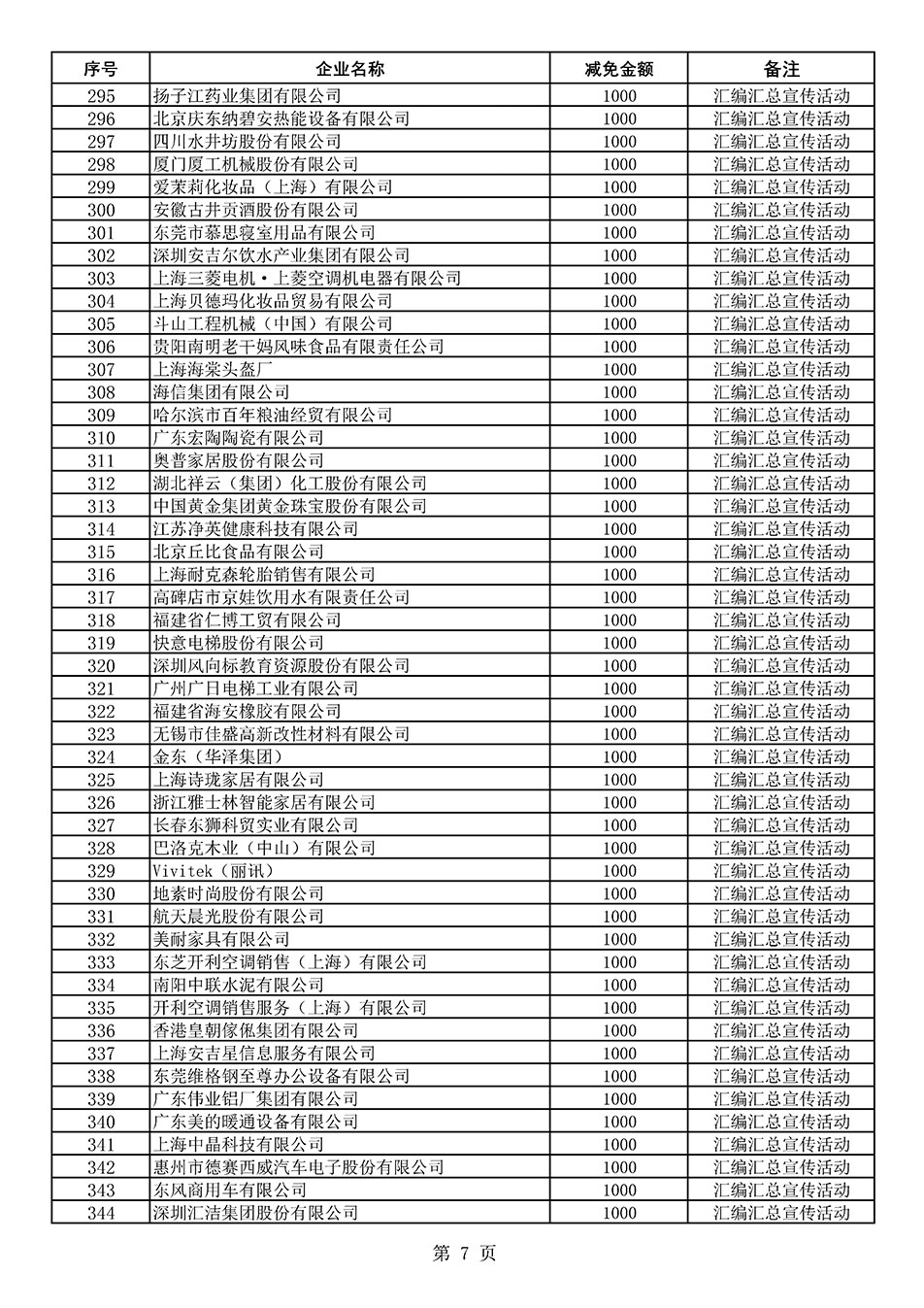 中國質(zhì)量檢驗(yàn)協(xié)會關(guān)于發(fā)布《2020年度對部分企業(yè)經(jīng)營服務(wù)性收費(fèi)減免明細(xì)列表》的公告