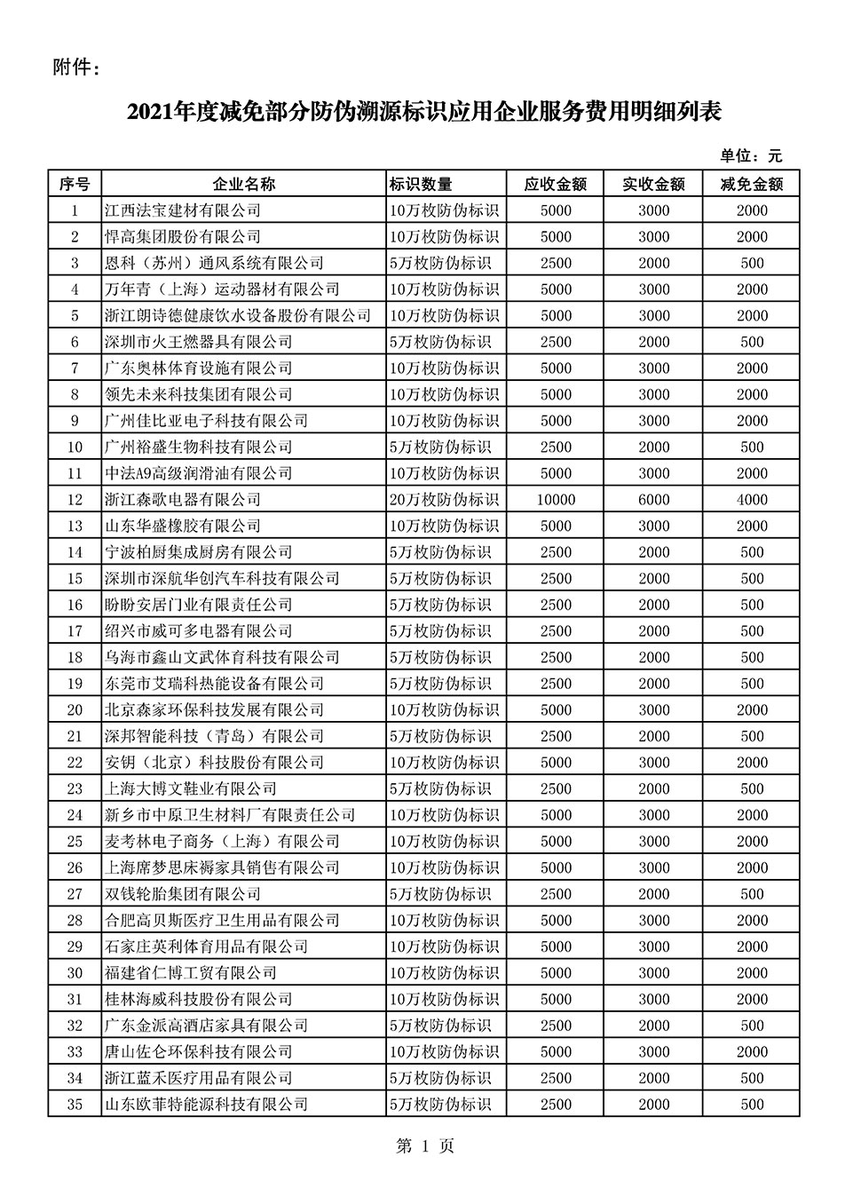 中國(guó)質(zhì)量檢驗(yàn)協(xié)會(huì)關(guān)于發(fā)布《2021年度減免部分防偽溯源標(biāo)識(shí)應(yīng)用企業(yè)服務(wù)費(fèi)用明細(xì)列表》的公告