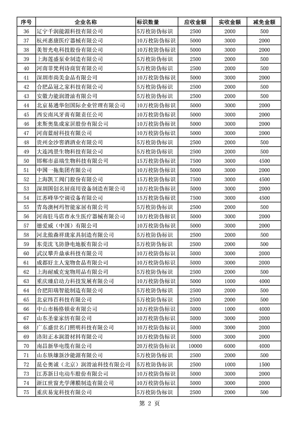 中國(guó)質(zhì)量檢驗(yàn)協(xié)會(huì)關(guān)于發(fā)布《2021年度減免部分防偽溯源標(biāo)識(shí)應(yīng)用企業(yè)服務(wù)費(fèi)用明細(xì)列表》的公告