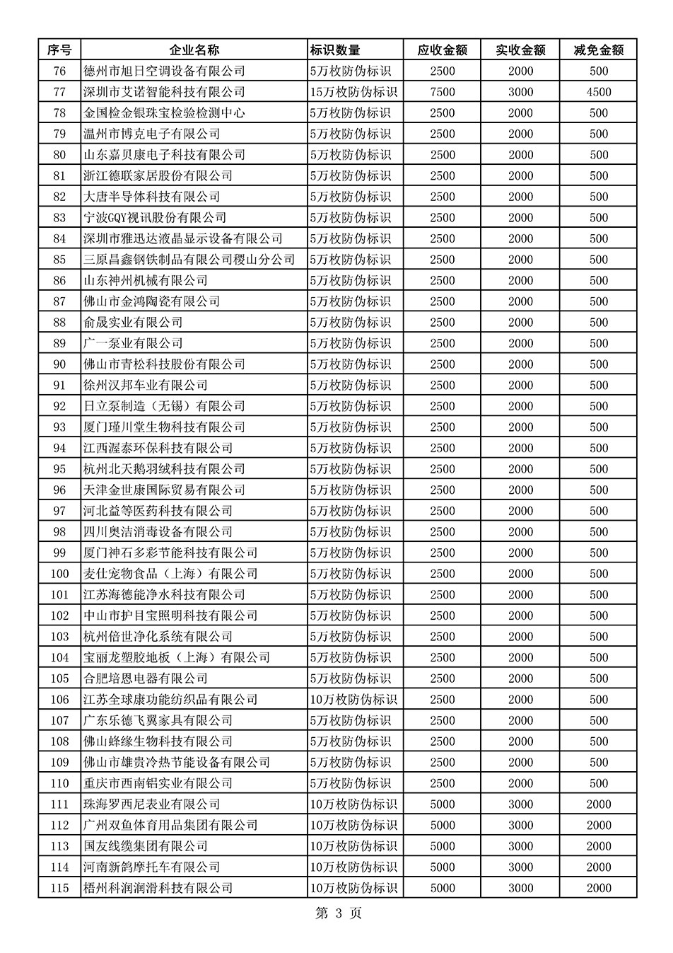 中國(guó)質(zhì)量檢驗(yàn)協(xié)會(huì)關(guān)于發(fā)布《2021年度減免部分防偽溯源標(biāo)識(shí)應(yīng)用企業(yè)服務(wù)費(fèi)用明細(xì)列表》的公告