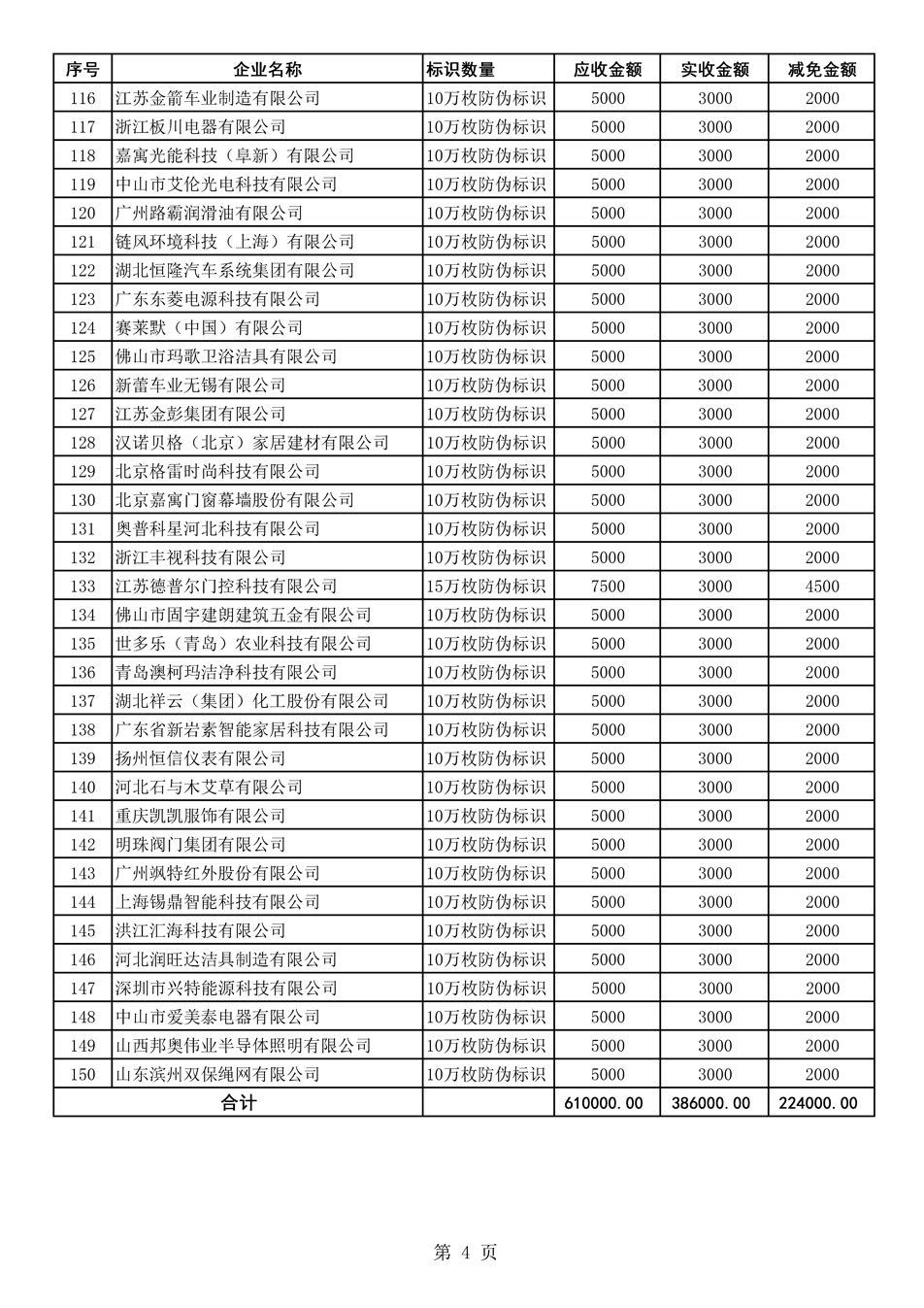 中國(guó)質(zhì)量檢驗(yàn)協(xié)會(huì)關(guān)于發(fā)布《2021年度減免部分防偽溯源標(biāo)識(shí)應(yīng)用企業(yè)服務(wù)費(fèi)用明細(xì)列表》的公告