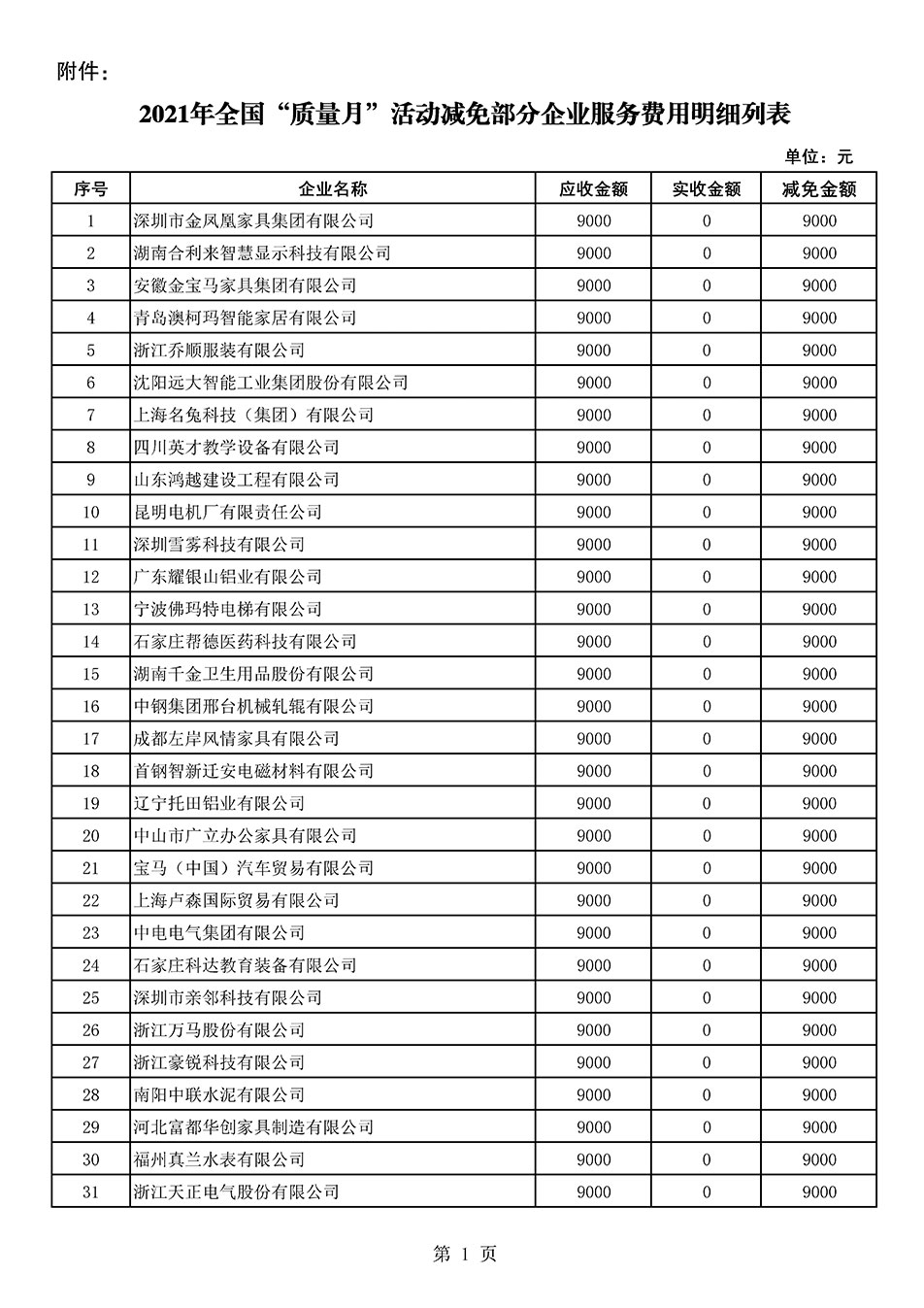 中國質(zhì)量檢驗(yàn)協(xié)會關(guān)于發(fā)布《2021年全國“質(zhì)量月”活動減免部分企業(yè)服務(wù)費(fèi)用明細(xì)列表》的公告