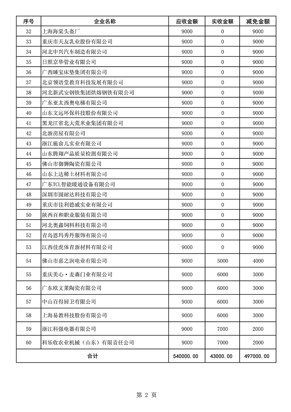 中國質(zhì)量檢驗(yàn)協(xié)會關(guān)于發(fā)布《2021年全國“質(zhì)量月”活動減免部分企業(yè)服務(wù)費(fèi)用明細(xì)列表》的公告