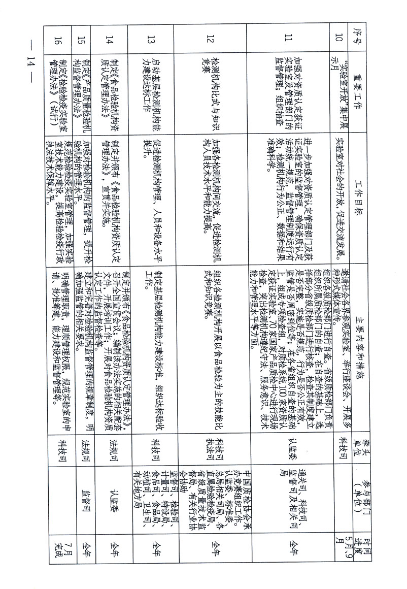 關于印發(fā)《關于在全國質檢系統開展檢測工作整頓的活動方案》的通知